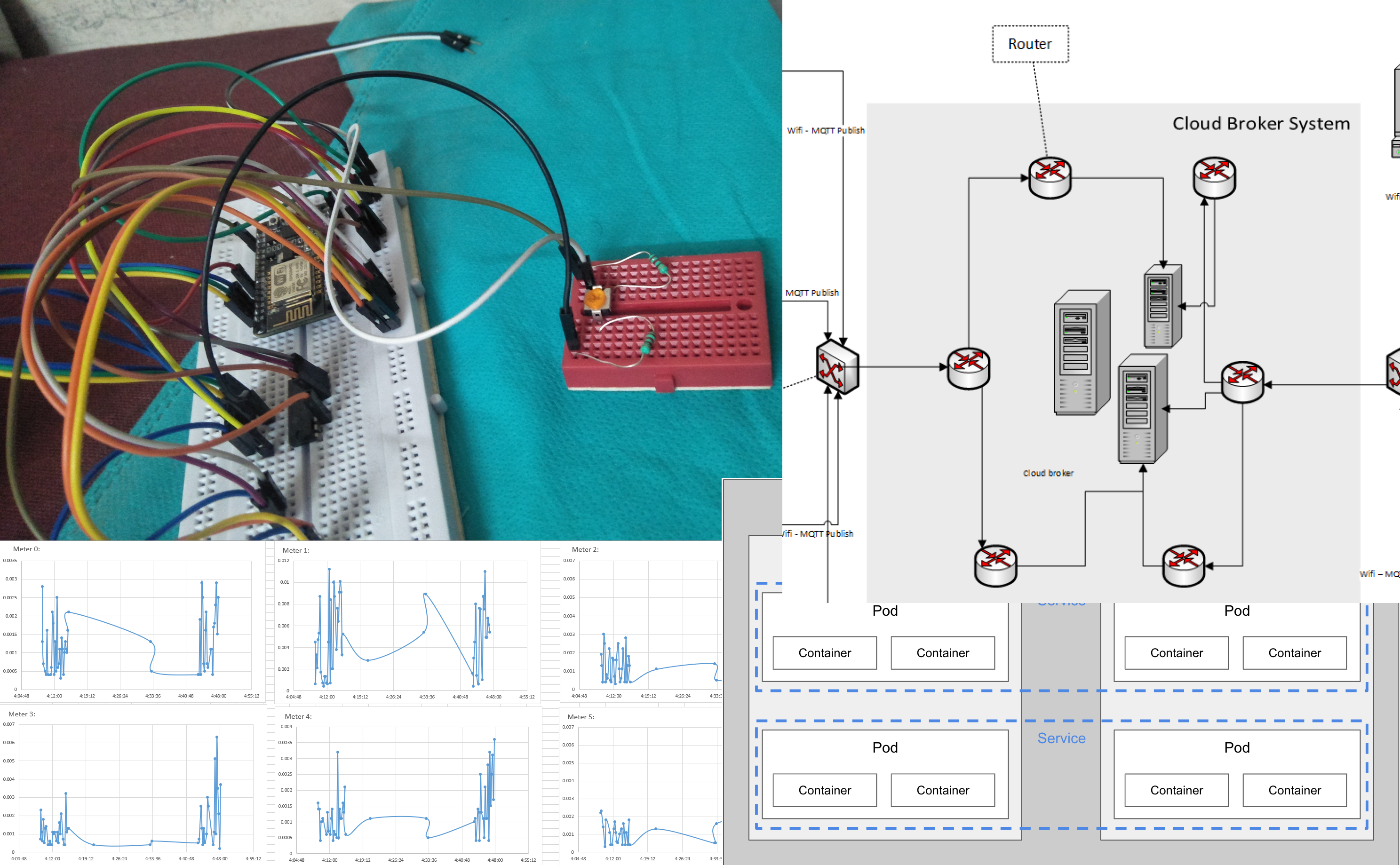 Project Smart Grid Research